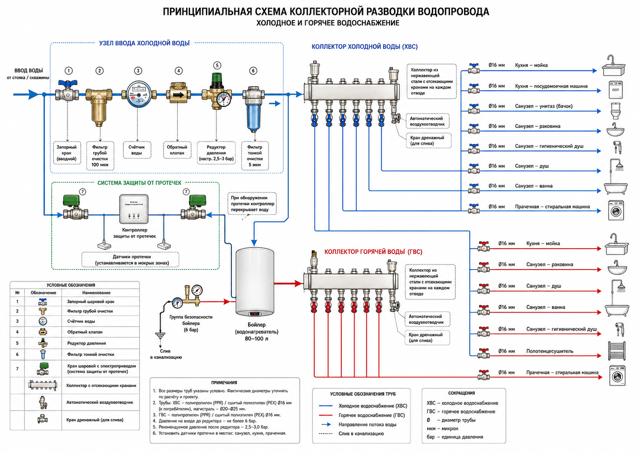 Принципиальная схема коллекторной разводки